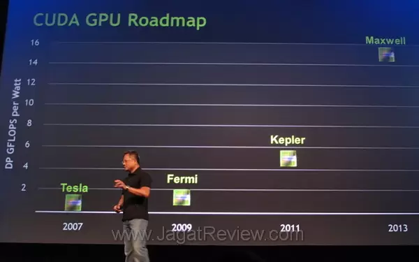 nvidia roadmap