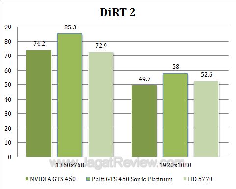 palit gts 450 sonic platinum dirt2