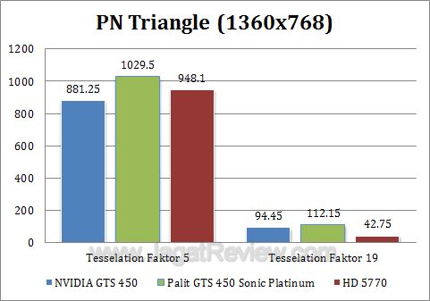 palit gts 450 sonic platinum