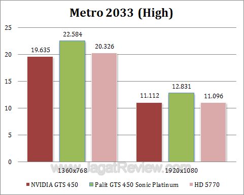 palit gts 450 sonic platinum metro2