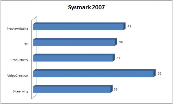 sm5
