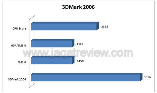 3DM6
