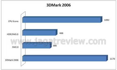 3DM61