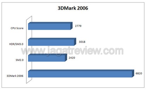 3dm62