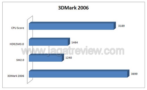 3dm64