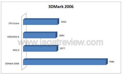 3dm65