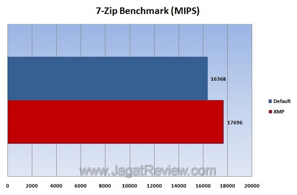 7 zip
