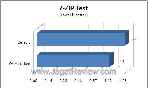 7ZIP 1075T OC R