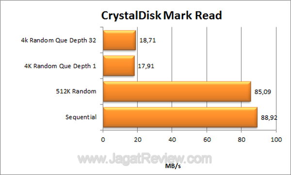 ADATA N005 CDM Read1