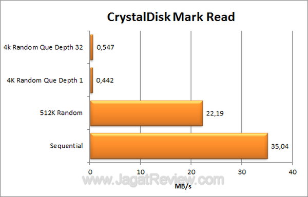 ADATA Superior SH02 320GB CDM Read ADATA Superior SH02 320GB CDM Read