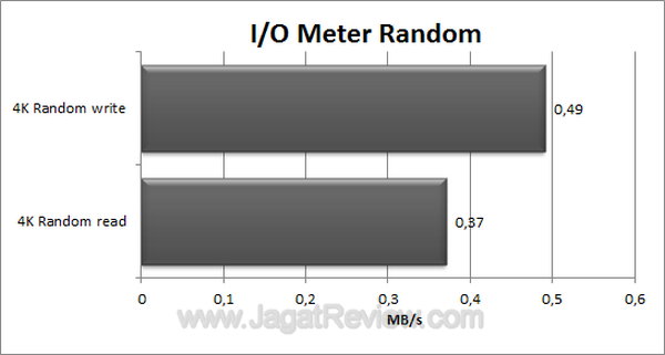 ADATA Superior SH02 320GB IO Meter Random ADATA Superior SH02 320GB IO Meter Random