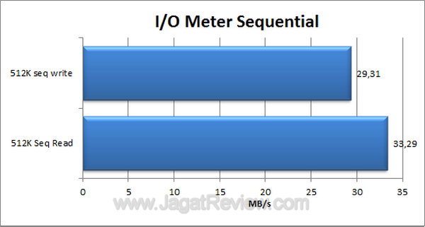 ADATA Superior SH02 320GB IO Meter Sequential ADATA Superior SH02 320GB IO Meter Sequential