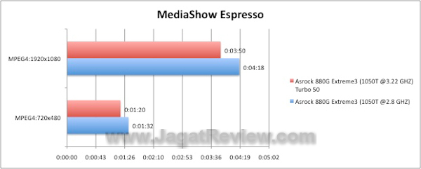 Asrock 880G Extreme 3 MSE1