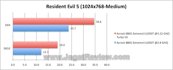 Asrock 880G Extreme 3 RE51