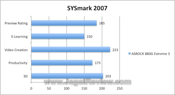 Asrock 880G Extreme 3 Sysmark2007