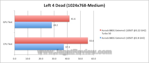 Asrock 880G Extreme L4D1