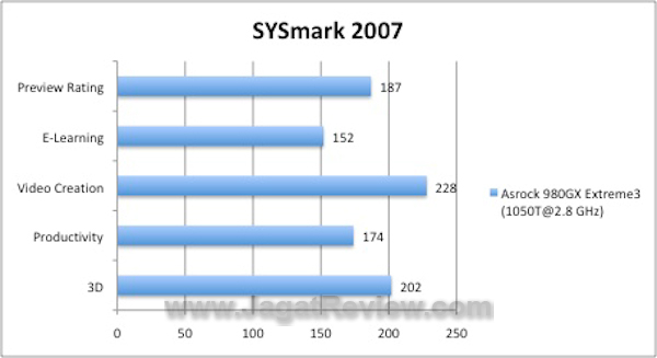 Asrock 890GX Extreme 3 Sysmark 20071