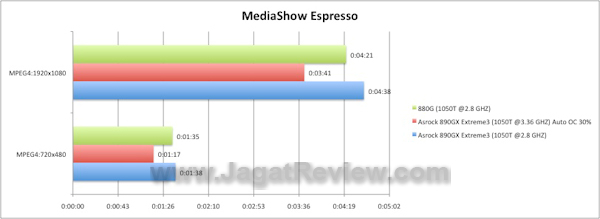 Asrock 890GX extreme 3 mediashow espresso