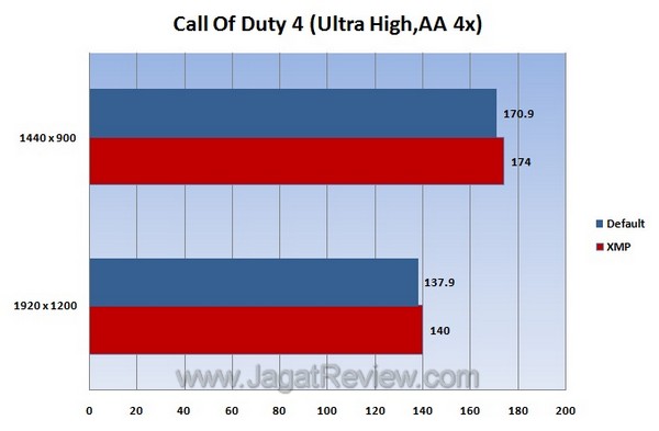 COD4 COD4