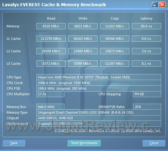 Everest Default TurboCore 35Gig R