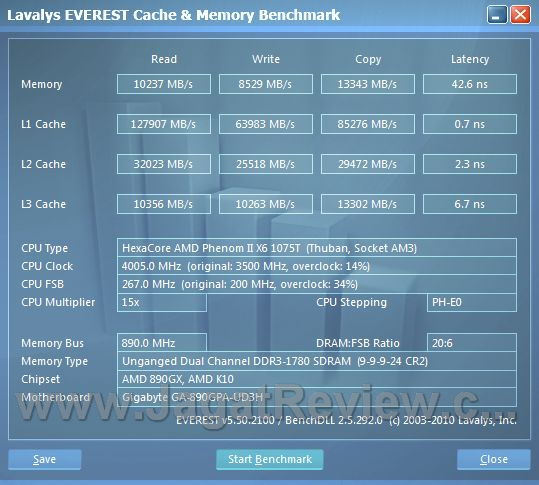 Everest Overclocked 4Gig R