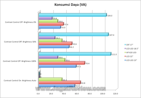 HP x20 LED_Konsumsi Daya HP x20 LED Konsumsi Daya