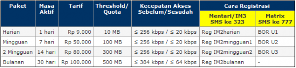 Indosat bradband on request im2 inside