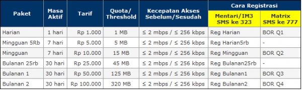 Indosat bradband on request kuota
