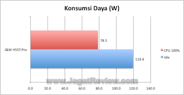 JW H55T KonsumsiDaya
