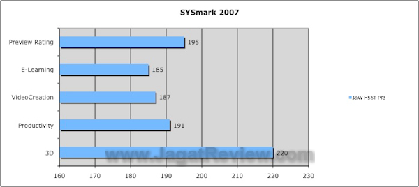 JW H55T_Sysmark2007 JW H55T Sysmark2007
