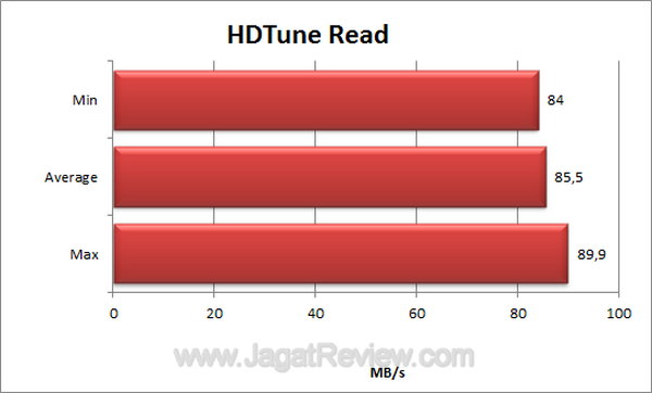 Kingston DT Ultimate 16 GB HD Tune Read Kingston DT Ultimate 16 GB HD Tune Read