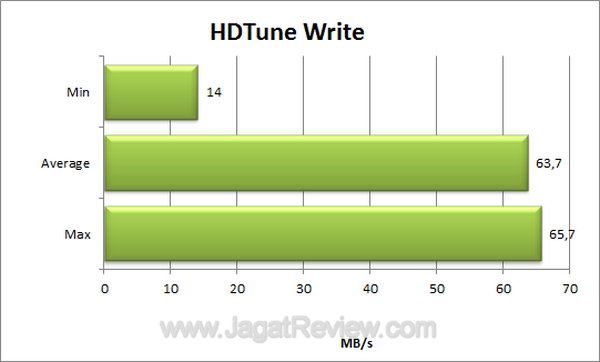 Kingston DT Ultimate 16 GB HD Tune Write Kingston DT Ultimate 16 GB HD Tune Write