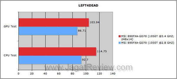 L4D MSI890FXA GD70