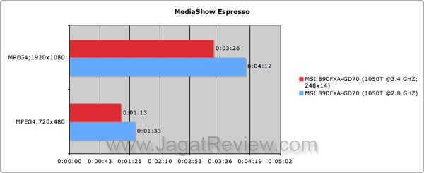 MediaShowEspresso MSI890FXA GD70