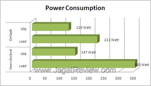Power Consumption 1075T