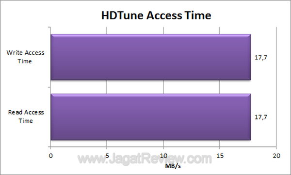 Samsung G2 Portable 500GB HDTune Access Time