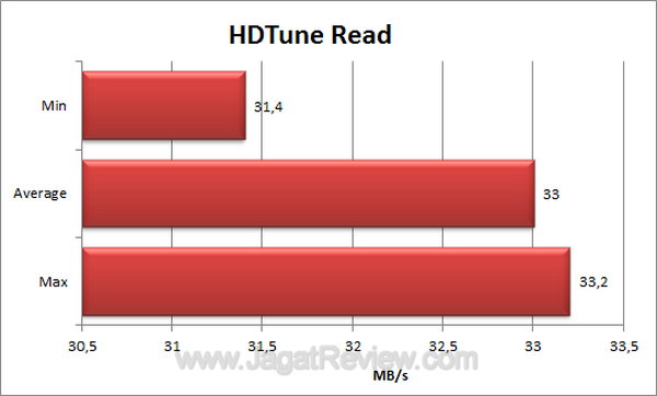 Samsung G2 Portable 500GB HDTune Read