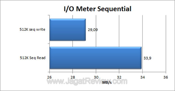Samsung G2 Portable 500GB IOMeter Sequential