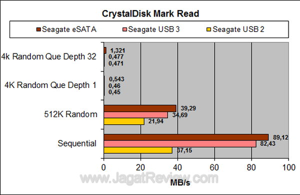 Seagate GoFlex USB 3 CDM Read Seagate GoFlex USB 3 CDM Read
