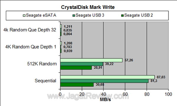 Seagate GoFlex USB 3 CDM Write Seagate GoFlex USB 3 CDM Write
