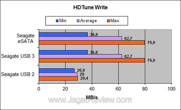 Seagate GoFlex USB 3 HD Tune Writepng