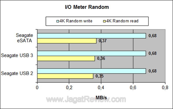 Seagate GoFlex USB 3 IO Meter Random Seagate GoFlex USB 3 IO Meter Random