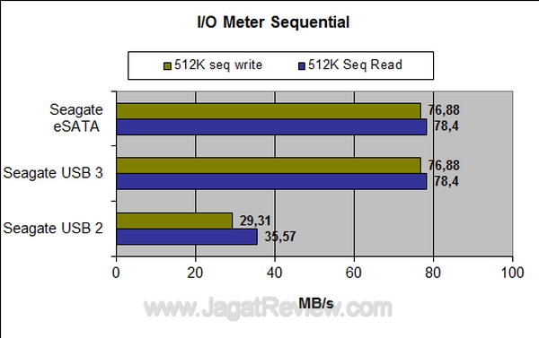 Seagate GoFlex USB 3 IO Meter Sequential Seagate GoFlex USB 3 IO Meter Sequential