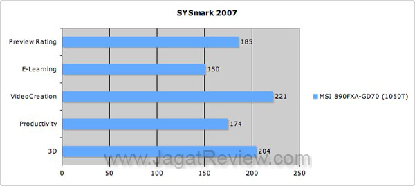 Sysmark MSI890FXA GD70