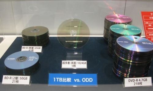 TDK 1 GB disc