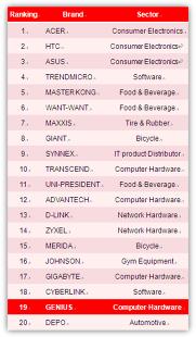Top 20 Top 20