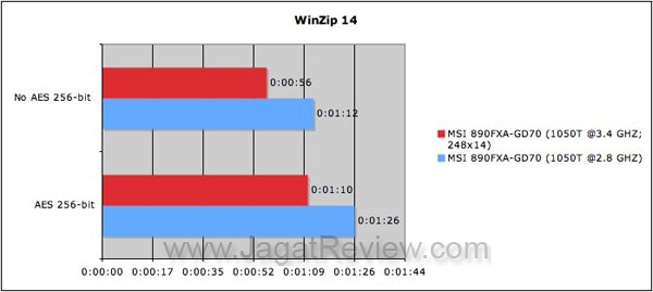 WinZip 14 MSI890FXA GD70