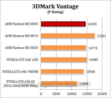 amd hd 6850 2 3dmv1