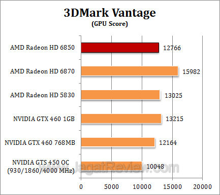 amd hd 6850 2 3dmv2