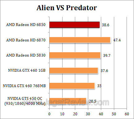 amd hd 6850 2 avp